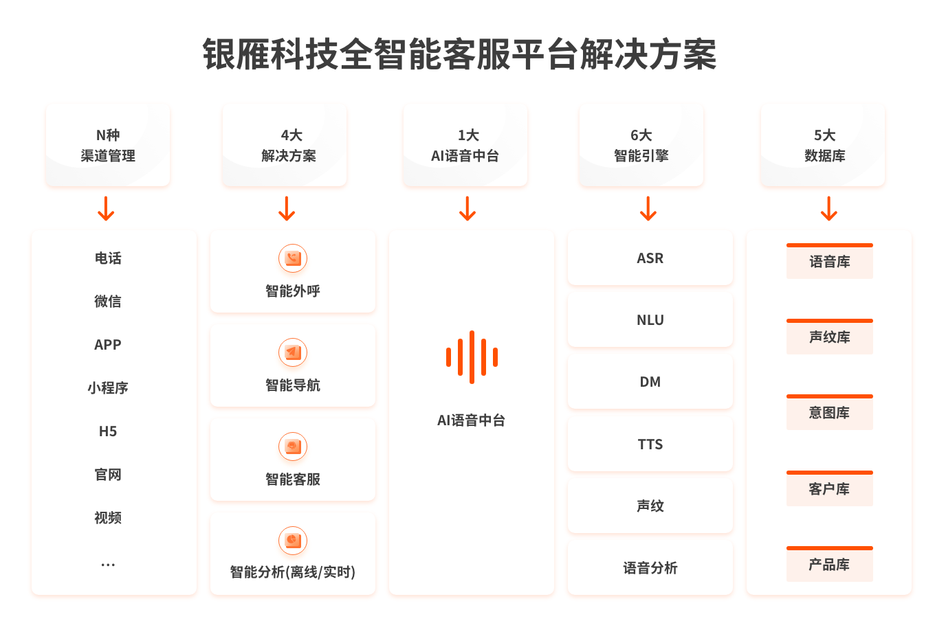 quanzhinengkefupingtai-tuA.png